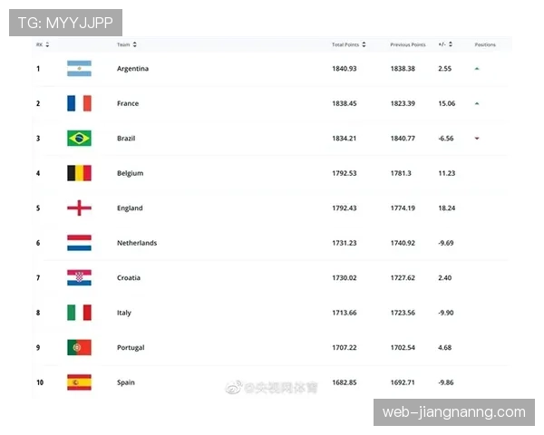 2026世界杯48支球队12个小组分组规则如何安排